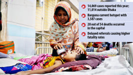 dhaka-dengue-cases.jpg