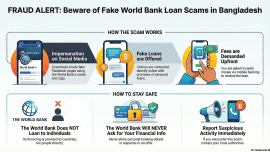 fake World Bank loan scam Bangladesh