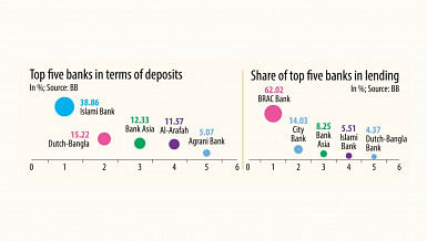 Lending through agent banking rises 41%