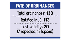 20 ordinances lose validity Bangladesh