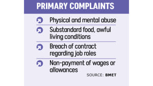 Bangladeshi Women Migrant Workers Abuse