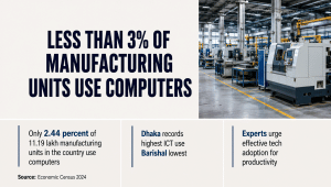 Manufacturing ICT use.png