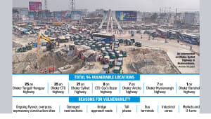 Dhaka Eid Travel Traffic Congestion 2026