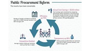 Bangladesh’s public procurement.jpg