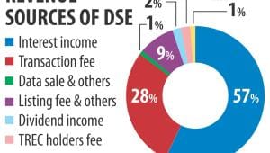 Fixed deposits account.jpg