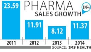 pharma sales.jpg