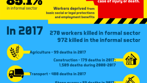 workplace injuries stat Bangaldesh 2018 CS6.png