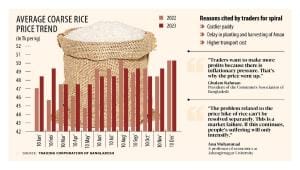 rice_price_in_bangladesh.jpeg
