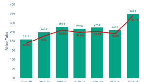 The next budget should push for clean and secure energy