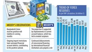 forex_reserves_graphs.jpg
