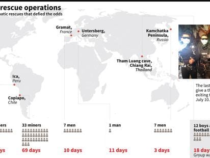 6 dramatic rescue operations of the world