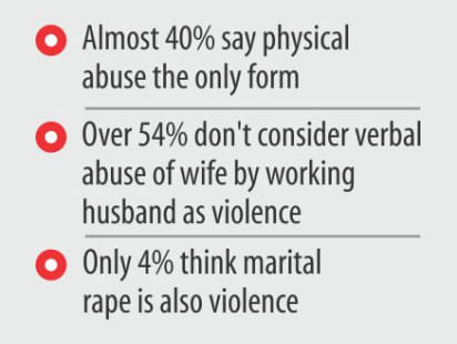 Violence Against Women