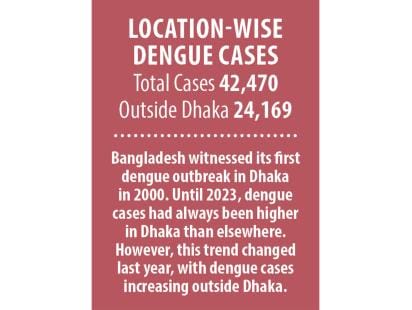location-wise-dengue.jpg