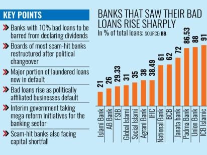 bad-loans-banks.jpg