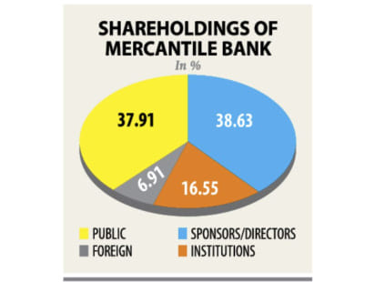 mercantile_bank_shareholder.jpg