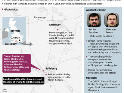 novichok.jpg