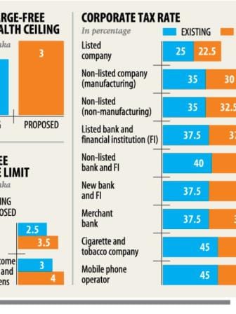 corporate tax down.jpg