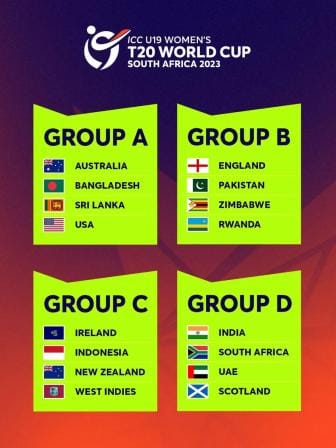 U-19WCgroups.jpg