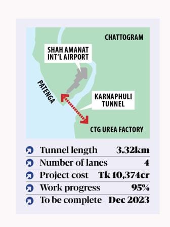 Bangabandhu Sheikh Mujibur Rahman Tunnel graph