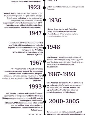 palestine_apartheid_timeline_1.jpg