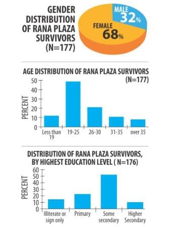 infograph on rana plaza victim.jpg