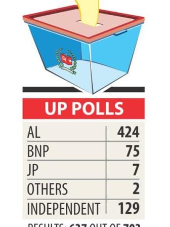 up polls