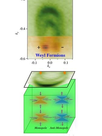 Weyl-fermions-pu2-wb.jpg