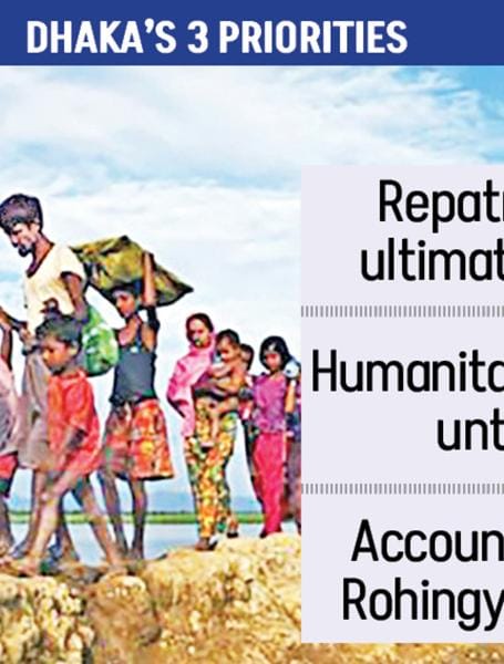 Rohingya repatriation and funding crisis in Bangladesh