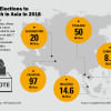 5 Asia elections 2018