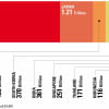 asia-foreign-exchange-reserve-dataleads