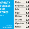 Bangladesh 2nd highest GDP growth rate country Bangladesh 2nd highest GDP growth rate country