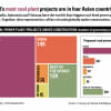 coal-fired power plants-in-asia