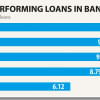 Loan Defaulters in Bangladesh Loan Scams in Bangladesh