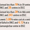 Dhaka City Elections voter turnout Dhaka City Elections voter turnout