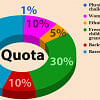 Chart: Present quota system in Bangladesh civil bureaucracy Chart: Present quota system in Bangladesh civil bureaucracy