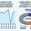 Bangladesh economy growth: Economy firing on all cylinders  Bangladesh economy growth: Economy firing on all cylinders