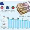 Fighting inflation, forex crisis: Is hiking policy rate the next tool for BB Hiking Policy Rate
