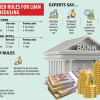 Bangladesh Bank Loan Bangladesh Bank Loan