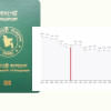 Bangladesh Passport Ranking Bangladesh Passport Ranking