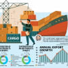 Govt targets lower export growth for global turmoil Bangladesh lower export growth