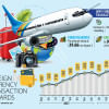 Card Payment: Foreign currency transactions hit all-time high Foreign currency transactions