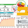 Export diversification goes nowhere as govt project limps export diversification