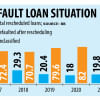 Rescheduled loans too turning bad Rescheduled loans
