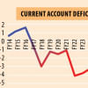 Current account balance: Deficit to remain high till 2027 foreign currency reserve