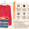 Sweater next big item in apparel export basket sweater export