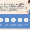 1 in 10 people now living with diabetes World Diabetes Day