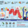 Firms’ falling profits testify to slowing business, economy Business in bangladesh