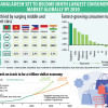 Bangladesh private sector Bangladesh private sector