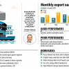 Export stands out in turbulent year Bangladesh's export