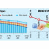 Non-bank deposits on the wane Non-bank deposits
